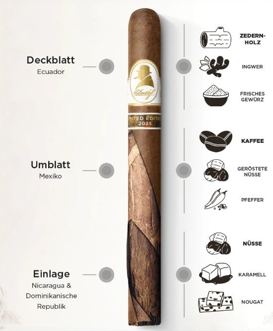 Davidoff Winston Churchill Limited Edition 2025