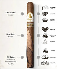 Thumbnail for Davidoff Winston Churchill Limited Edition 2025